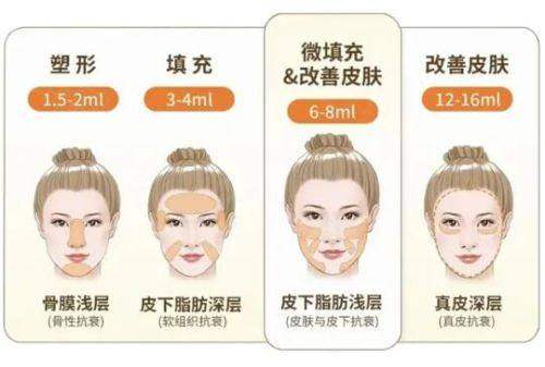 成都大麦植发医院是正规的吗?正规!技术优医生强,植发效果案例超惊艳!