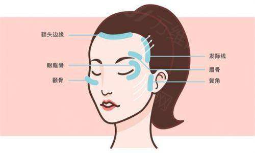 二、武汉艺星医疗美容医院2025价格表怎么样？