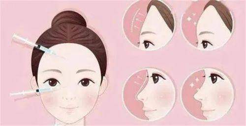 武汉艺星医疗美容医院价目表揭晓！玻尿酸1000元起，还有多种美容针可选！ 