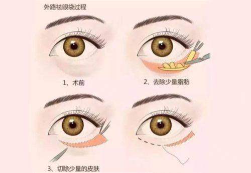 广州金尚轻医美医院医生团队