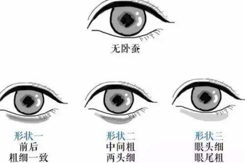 广州倍生植发医院评价口碑怎么样？口碑不错，案例反馈佳！ 