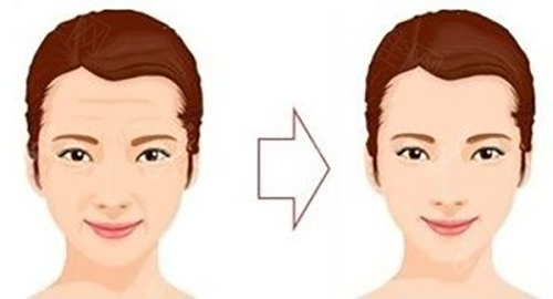 广州中家医家庭医生整形医院公交怎么坐？可乘公交到东风东路站，满足变美需求 