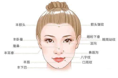 广州军美整形医院陈勇军价位揭秘：双眼皮3800元起，隆鼻5800元起！ 