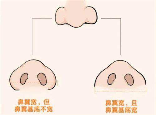 三、与其他医院的对比