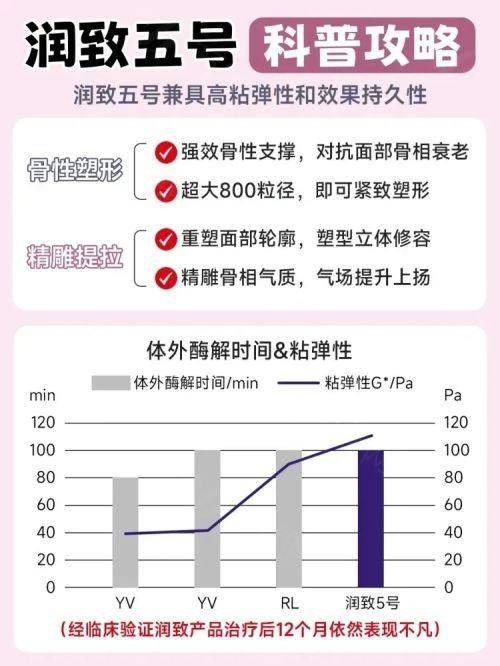 三、巫文云医生做鼻子价格与手术难度有怎样的关系？