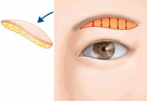 二、深圳十大美容院有哪些