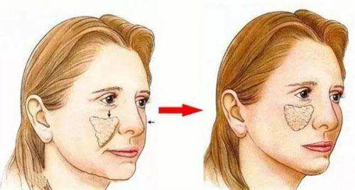 二、医院的特色项目：