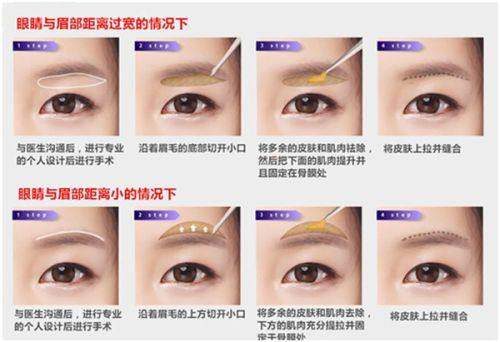 三、如何通过<span style=