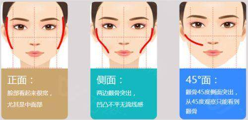 三、在<span style=