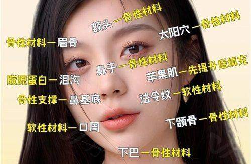 三、香港全之妍项目价格透明吗?超值套餐助力轻松变得更美www.zgszw.com